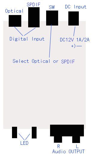 hifidiy.net aune dac mini pcm1793 SPDIF Coaxia Optical DIR900 OPA2134 