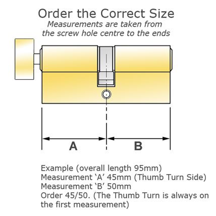 yale diagram tumb turn