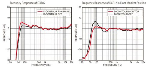 Intelligent Dynamic Control for Consistent Clarity at Any Output Level