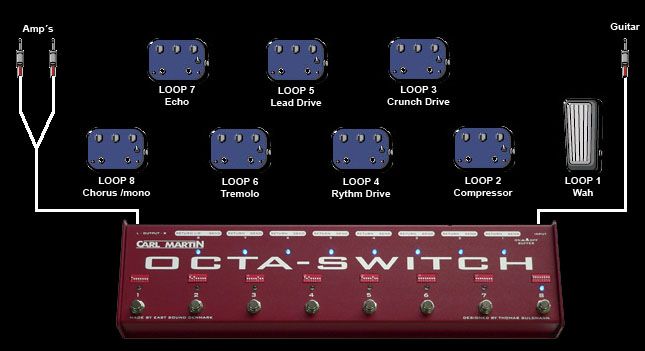 CARL MARTIN OCTA SWITCH MK2 MULTI EFFECT CONTROLLER SWITCHER PEDAL 