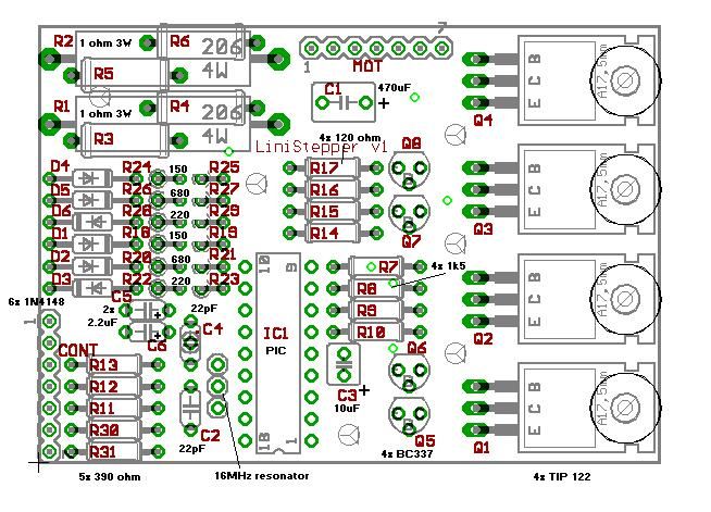 board layout