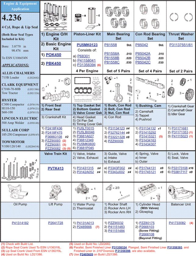 Where to find your Engine Number