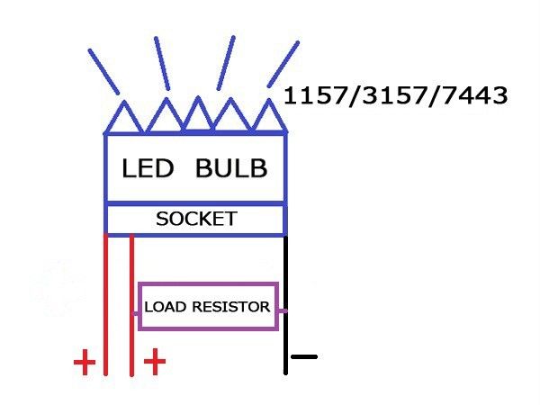   SMD LED Turn Parking Lights Bulbs 3157A 3155LL + Resistors #57C  