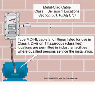 NEC 500 Electricians NEC Code Based Training DVDs  